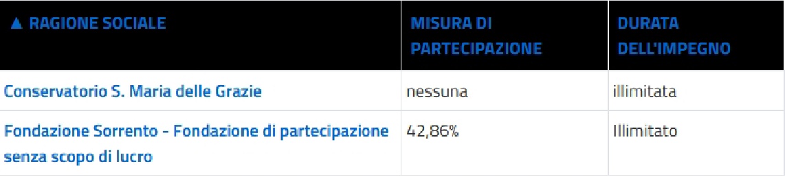 Enti di diritto privato controllati